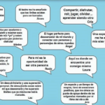 Matrícula abierta para Taller de teatro y creatividad 2024-2025. Metro La Latina.